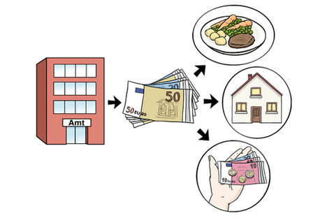 Grafik: Gebäude vom Amt mit Pfeil auf Geldscheine, von den Geldscheinen mehrere Pfleile auf Essen, Haus und Geld in einer Hand